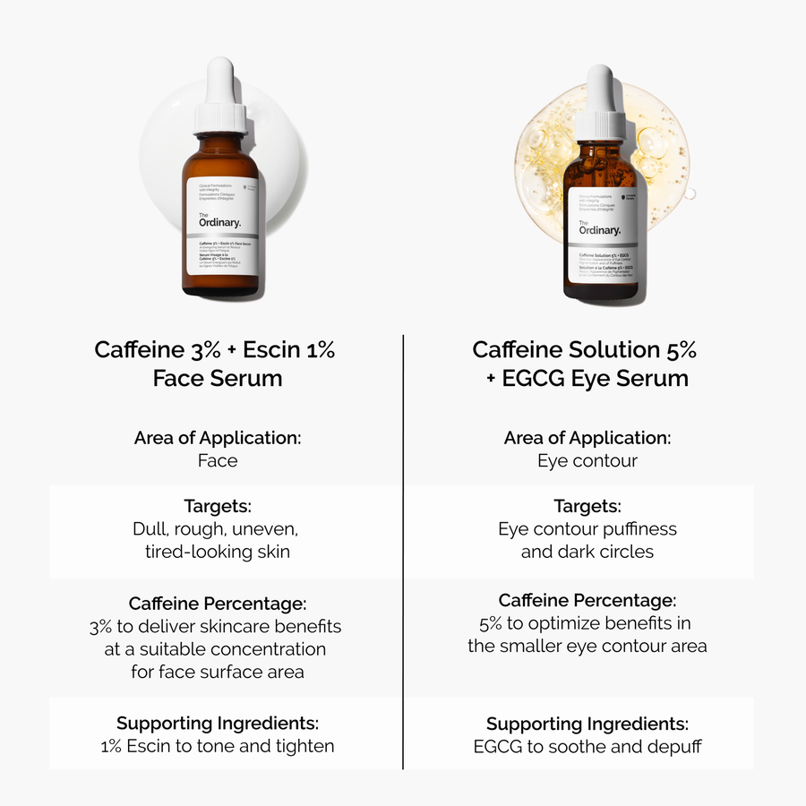 caffeine-3-escin-1-face-serum-x5 caffeine-serum-comparison-graphic.png