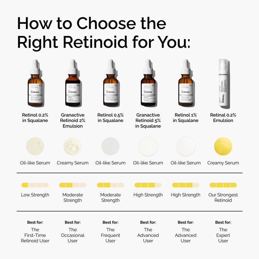 retinol-0-5-in-squalane-a1 FY25-D41247-ORD-Web-PDP-Rtnl-05pct-Sql-1x1-EN-5.jpg