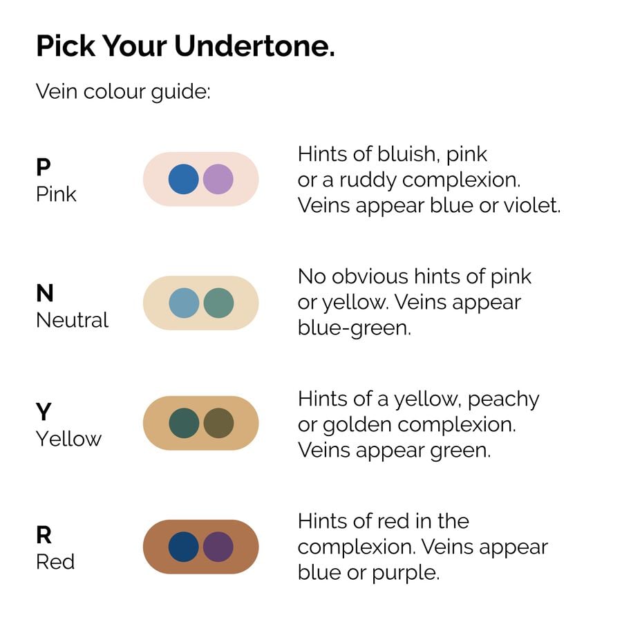 serum-foundation-i7 ORD-Web-PDP-Pick-Your-Serum-Foundation-Graphic_Frame-02.jpg