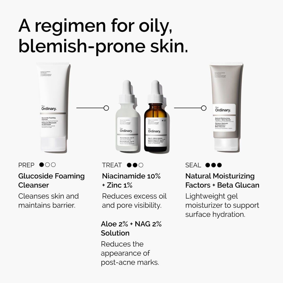niacinamide-10-zinc-1-l2 ord-niacinamide-10-zinc-aloe-nag-regimen-graphic.jpg
