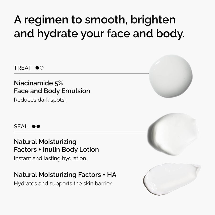 the-face-and-body-set-g5 rdn-the-face-and-body-set-regimen-graphic.jpg